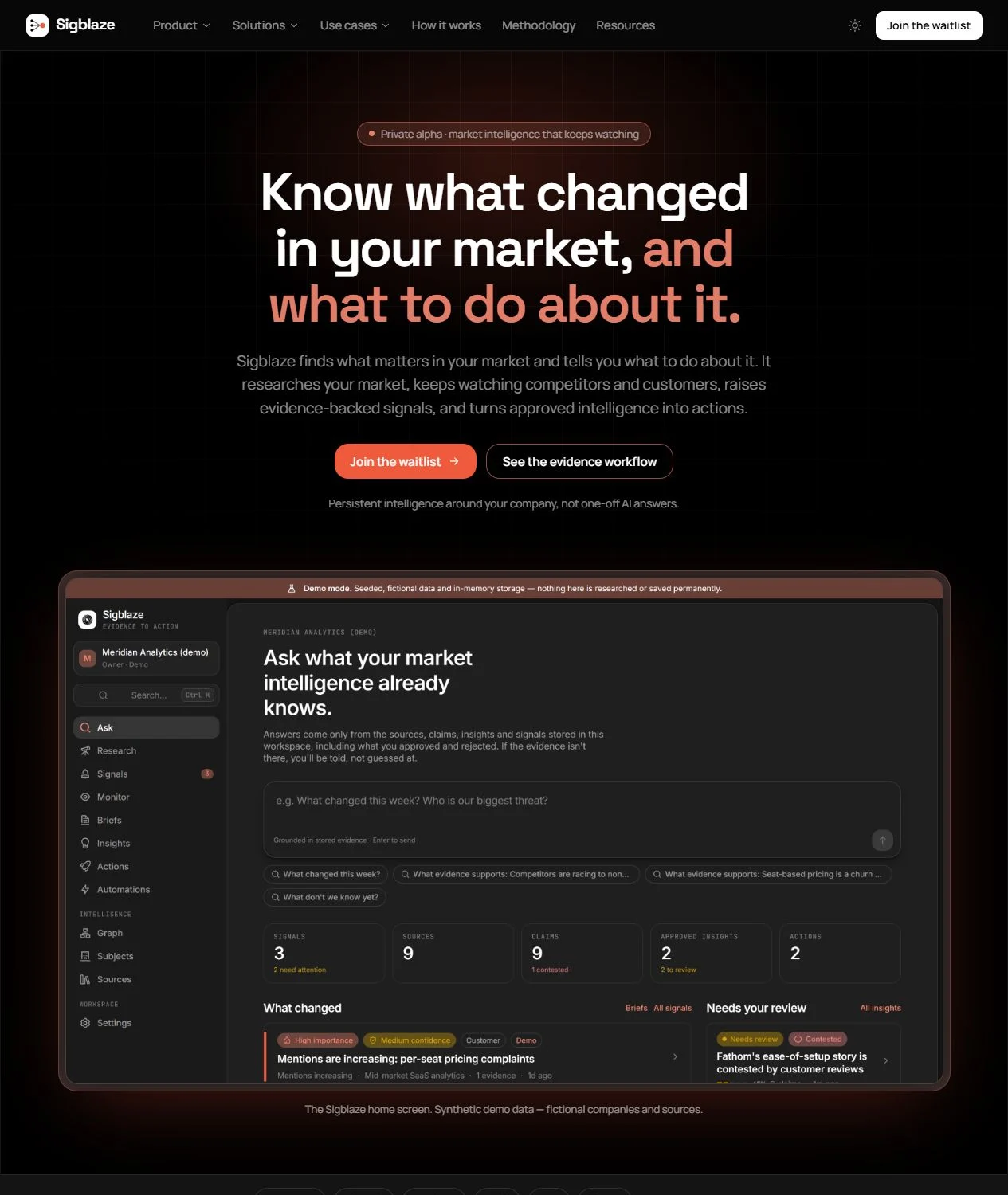 The actual website introduces persistent market intelligence through product imagery and a research-to-action explanation. This capture comes from the local preview.